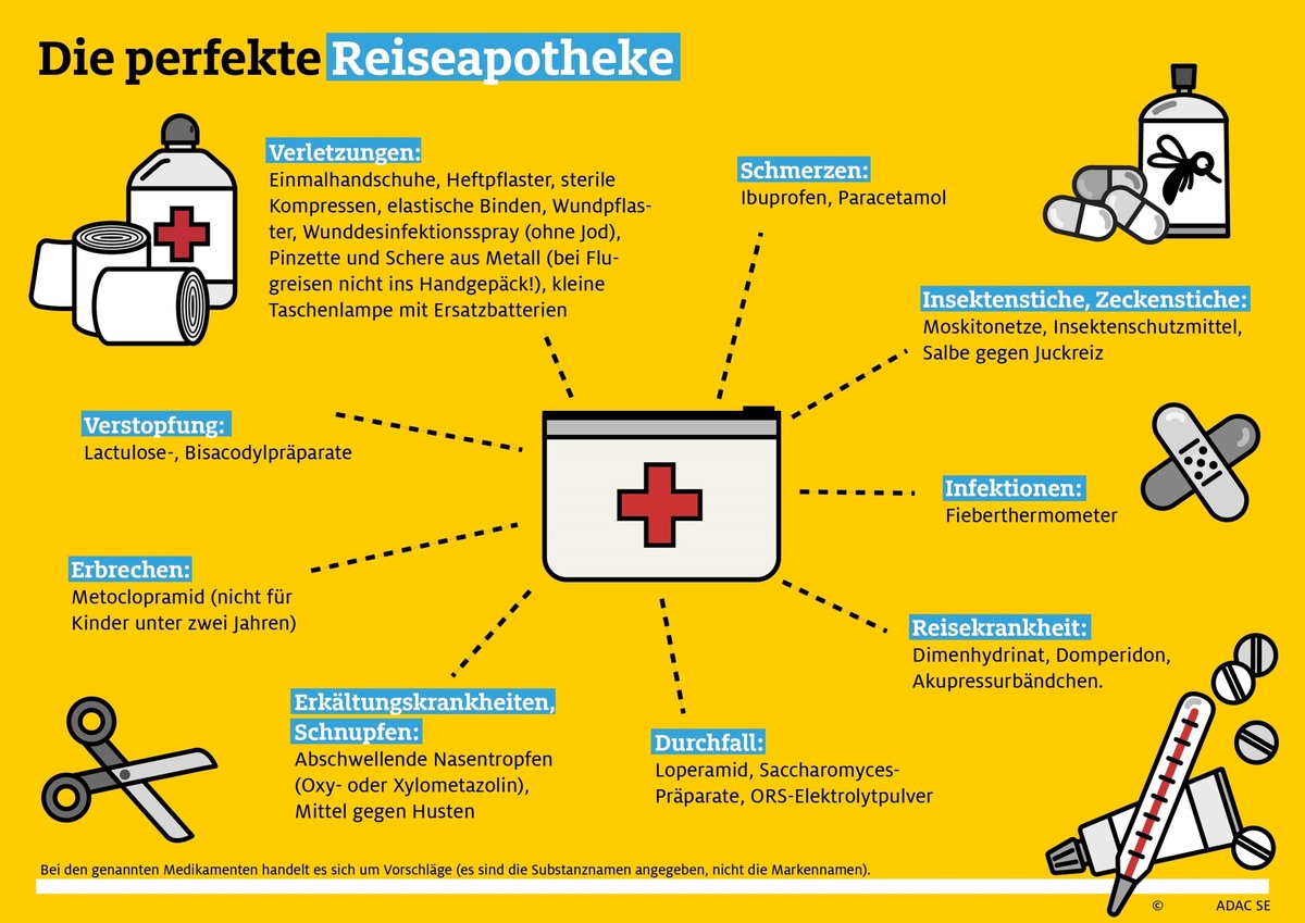 ADAC Ambulanz-Service: Mit der perfekten Reise-Apotheke sorgenfrei in den Sommerurlaub / Medikamente zur regelmäßigen Einnahme nicht vergessen / Corona: Alltagsmasken (FFP2) und Handdesinfektionsmittel