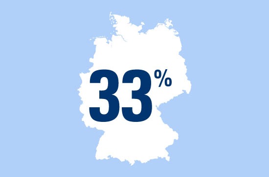 Zahl des Tages: 33 Prozent der Deutschen haben Angst vor Zecken