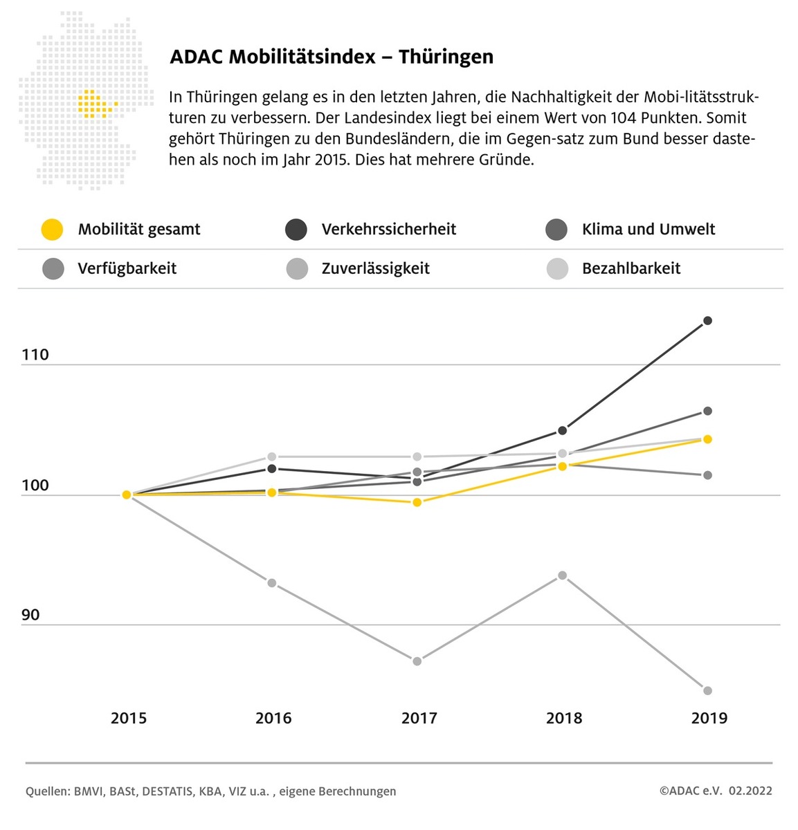 ADAC Mobilitätsindex Thüringen