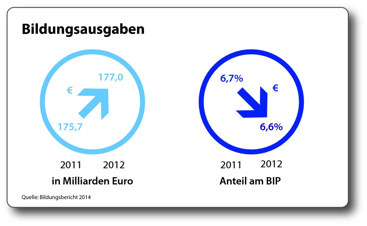 Zahlen, bitte! / Die etwas andere Bildungsstatistik 2014 (FOTO)