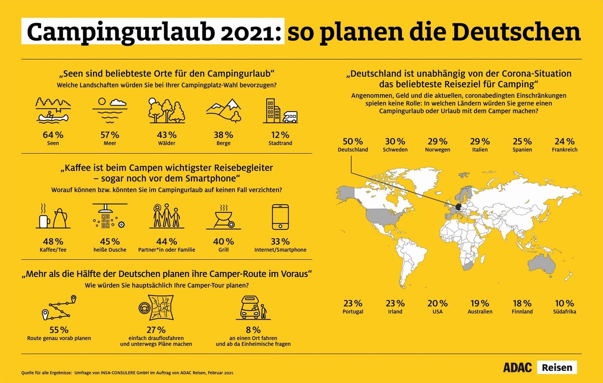 Campingurlaub 2021: Für jeden Zweiten ist Deutschland das Wunschziel - Pressemeldung ADAC Reisen