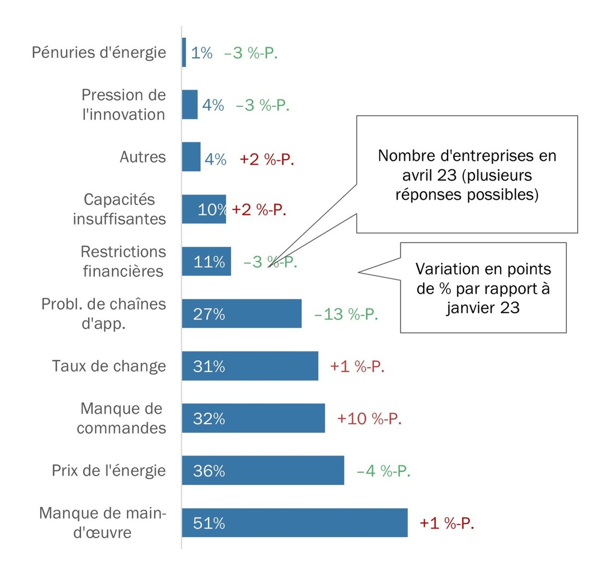 Communiqué de presse: La branche MEM a de gros soucis de personnel