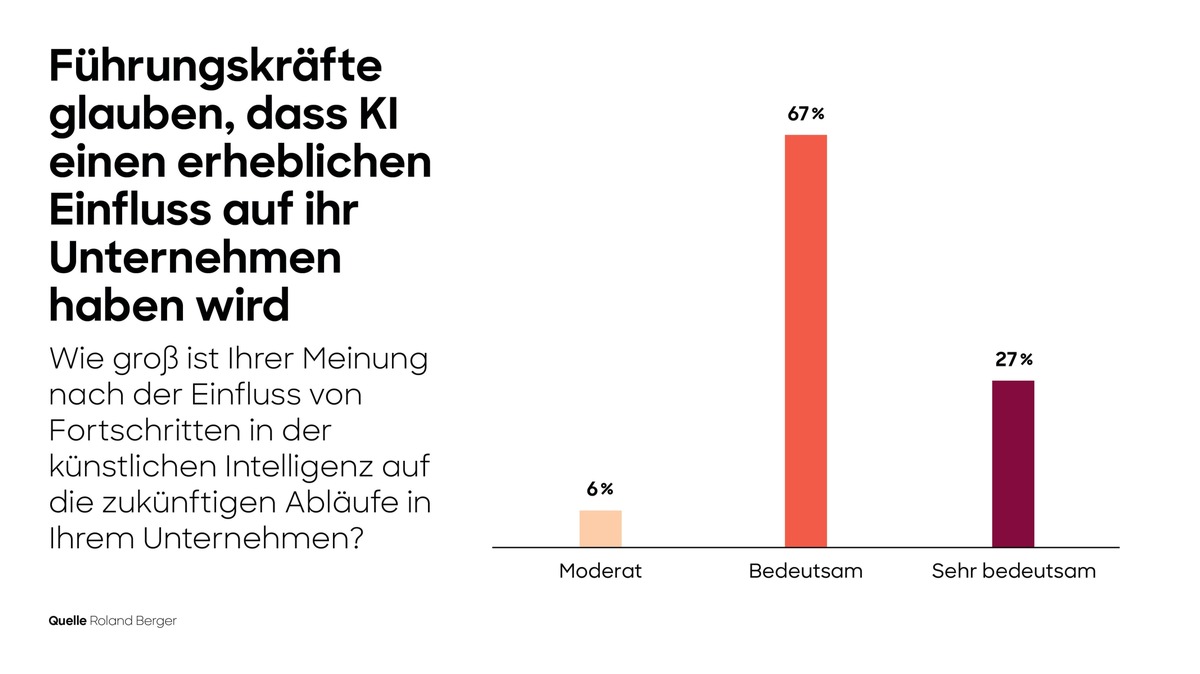 Künstliche Intelligenz verändert die Gesundheitsbranche massiv / Unternehmen fühlen sich nicht gut vorbereitet