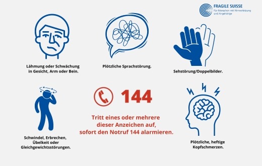 Weltschlaganfalltag - Hirngesundheit betrifft uns alle