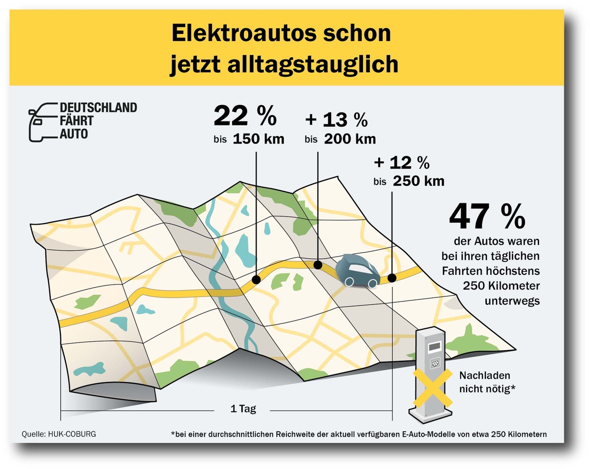 Elektroautos schon jetzt alltagstauglich