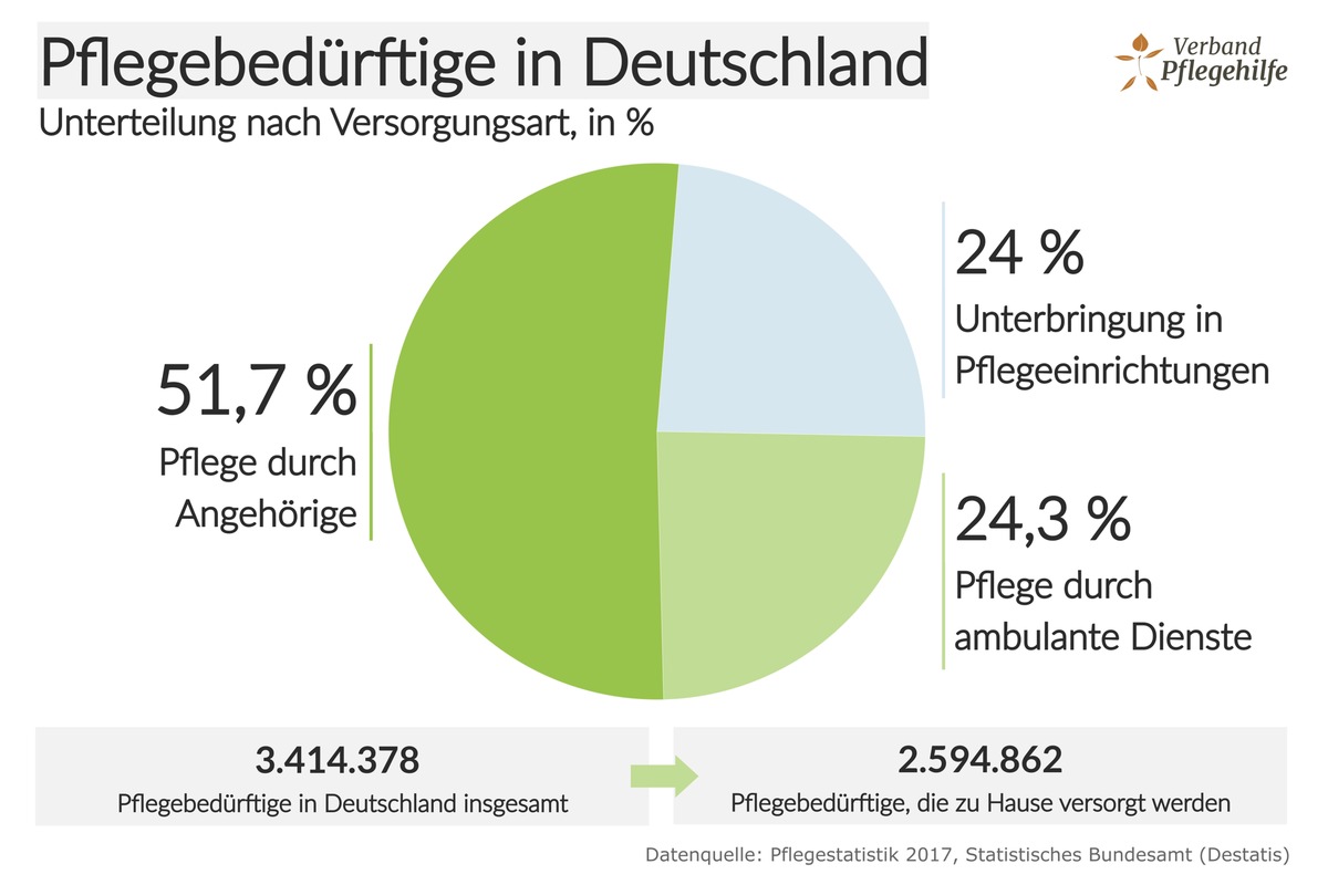 Corona-Krise in der häuslichen Pflege - Arbeiten mit der Risikogruppe