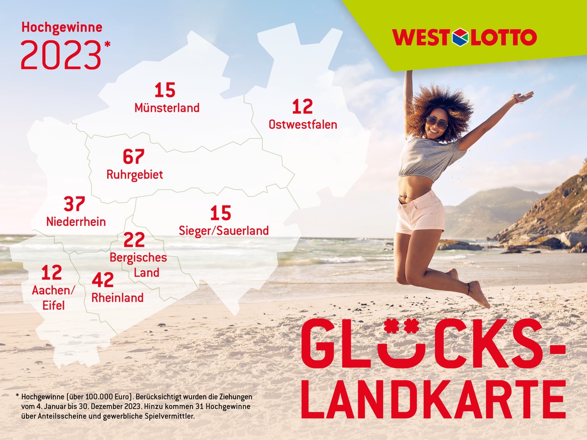 WestLotto-Gewinnerbilanz / 37 Millionäre &amp; 216 Hochgewinne im Jahr 2023