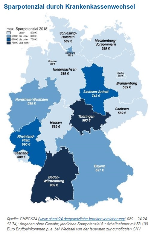 Krankenkassen: gesetzlich Versicherte verschenken mindestens 7,1 Mrd. Euro