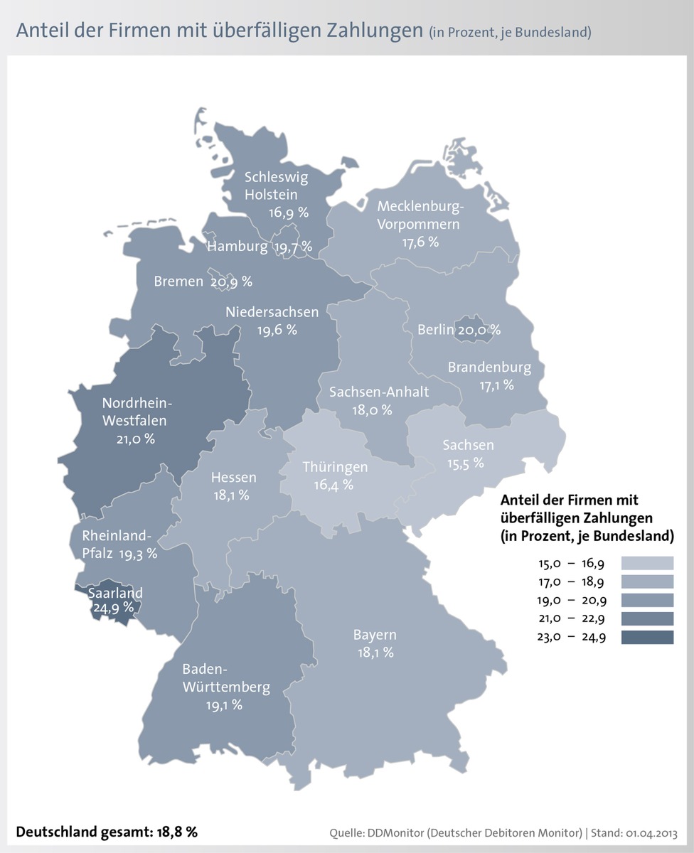 Zahlungsmoral deutscher Unternehmen / 18,8 Prozent der Unternehmen zahlen im März Ihre Rechnungen verspätet (BILD)