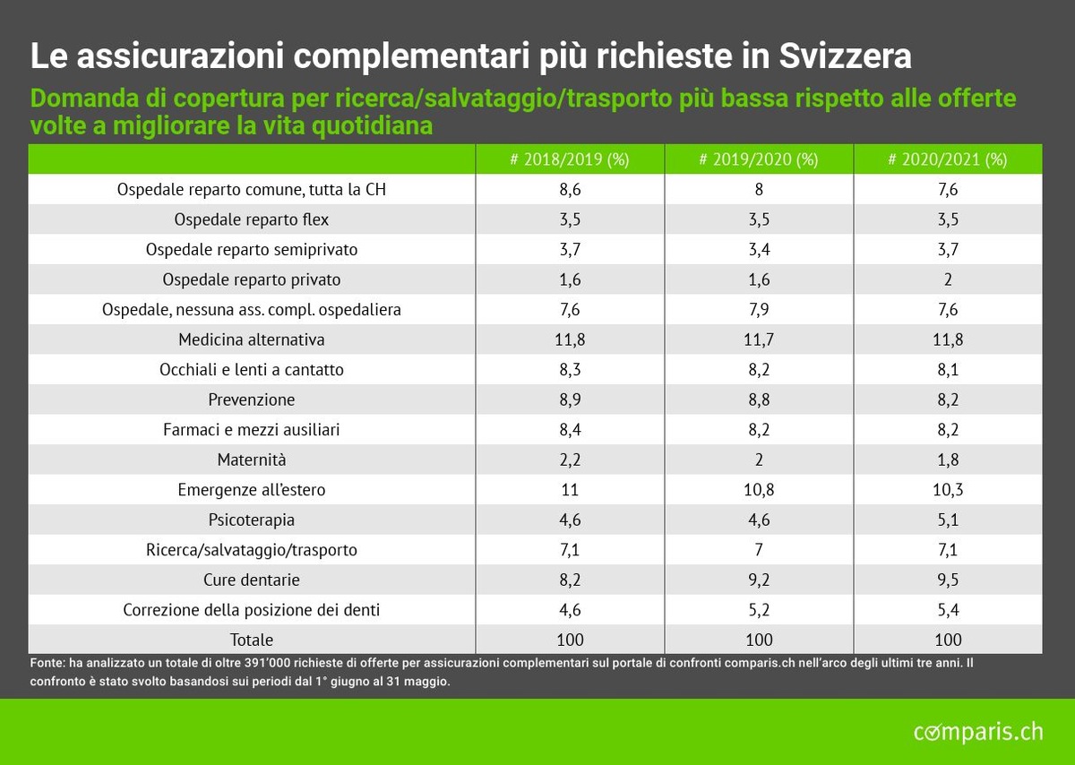 Comunicato stampa: Assicurati: migliorare la vita quotidiana anziché pensare agli imprevisti