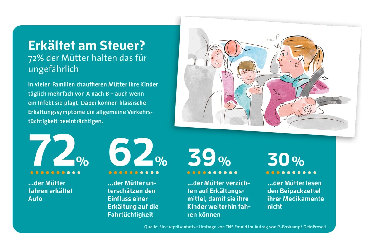 Erkältet am Steuer? / Sorglos unterwegs mit dem &quot;MamaTaxi&quot;