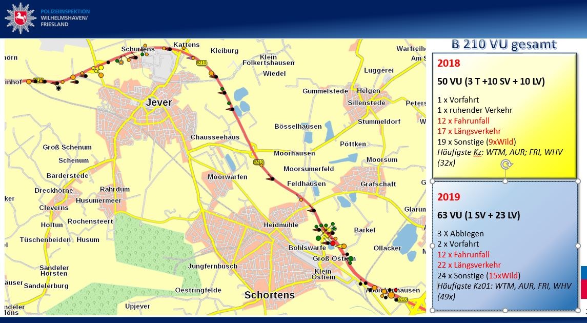 POL-WHV: Unfallschwerpunkt B210