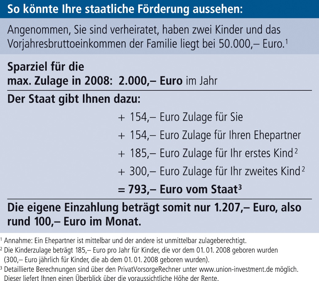 Riestern - jetzt erst recht