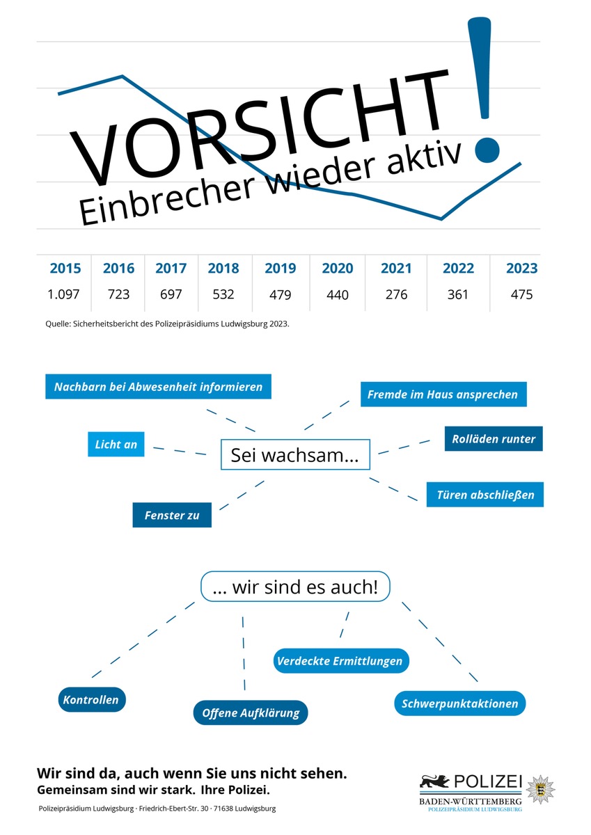 POL-LB: Polizeipräsidium Ludwigsburg: Wohnungseinbrecher wieder aktiv - Information der Polizei