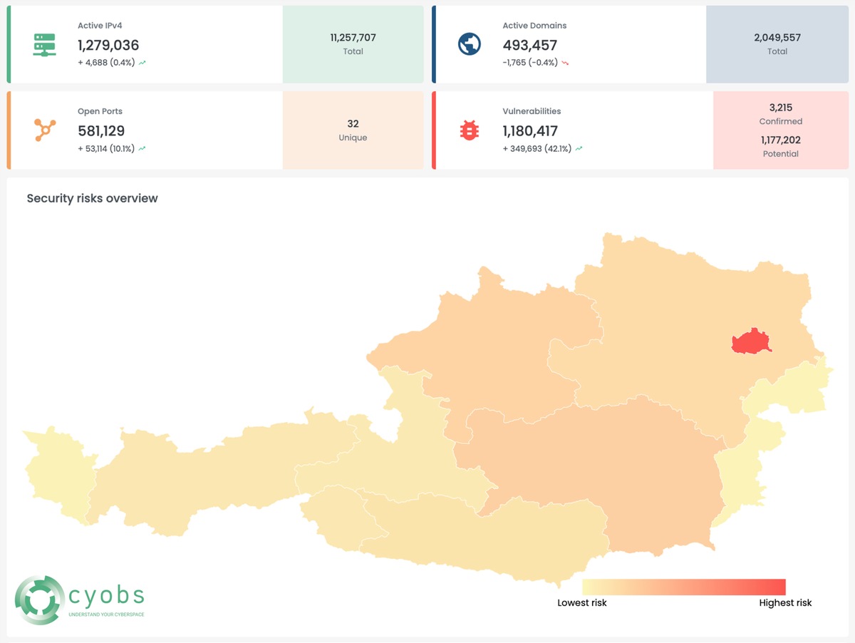 Die österreichische Cyberdimension: über eine Million potenzielle Schwachstellen, welche Kriminelle nutzen können