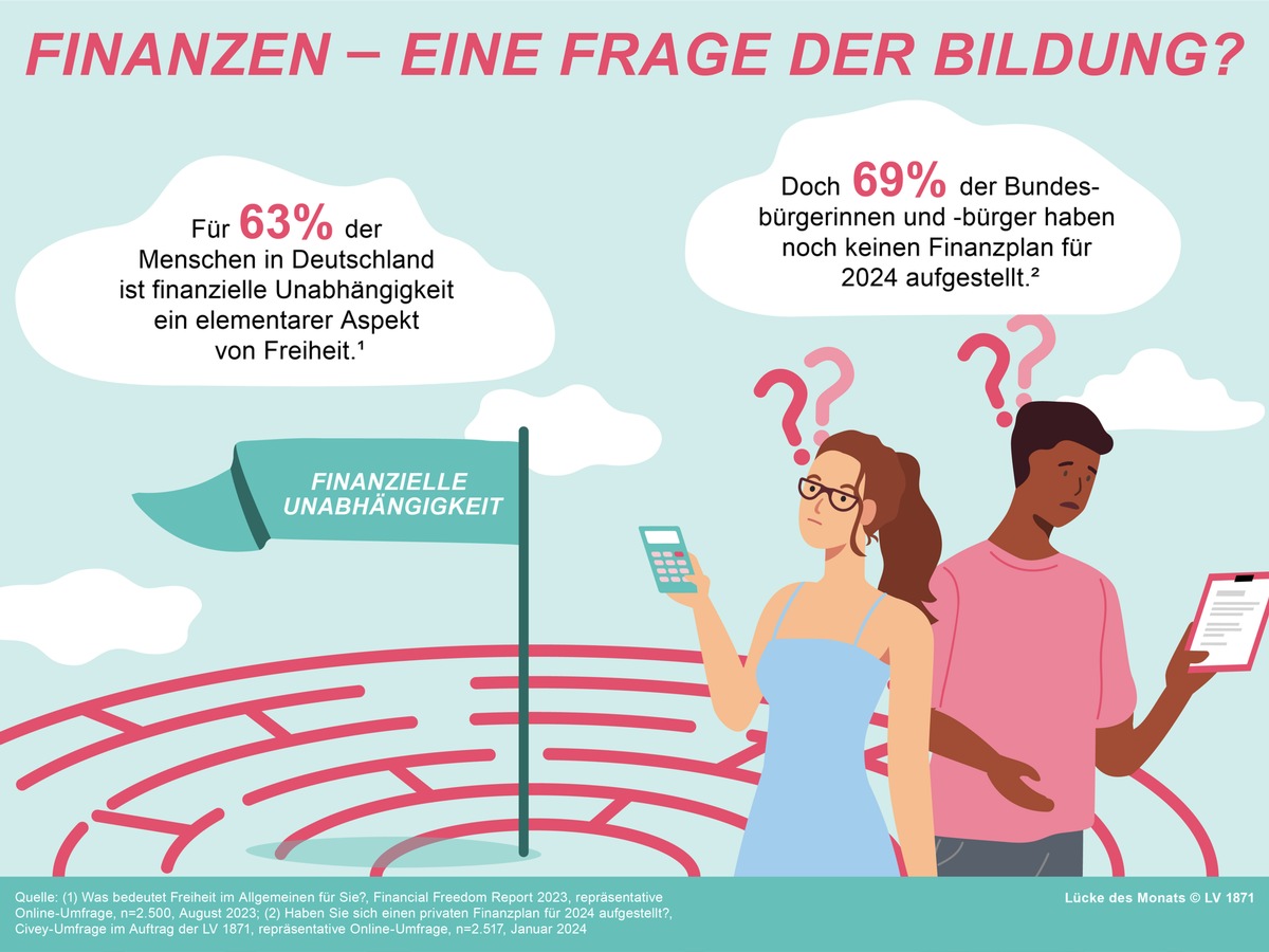 Internationaler Tag der Bildung: Finanzbildung und Finanzplanung als Schlüssel