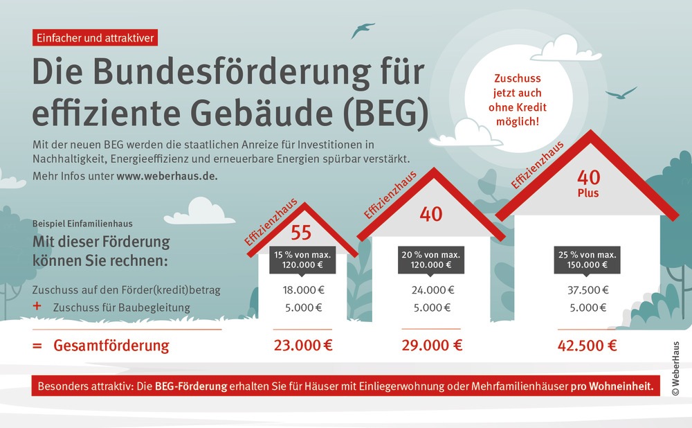 PM: WeberHaus-Kunden profitieren von BEG-Förderung