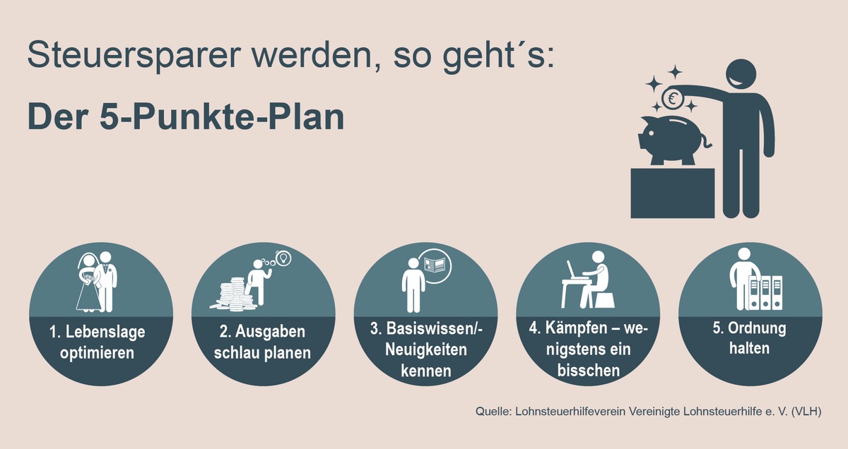 Vom Steuerzahler zum Steuersparer: Der 5-Punkte-Plan