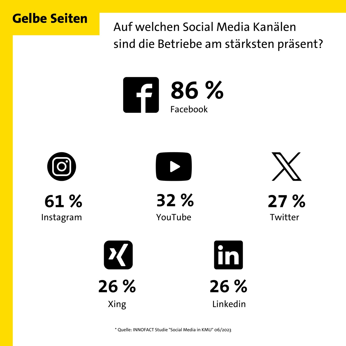 Wie Unternehmen von Social Media profitieren können