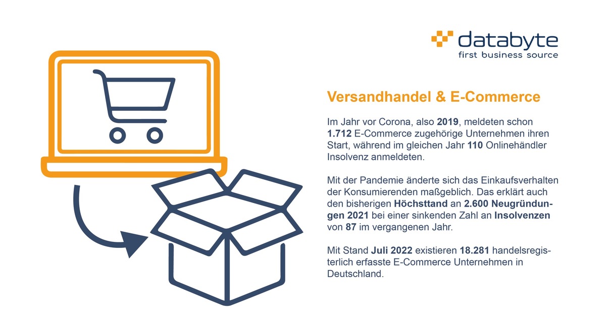 E-Commerce rennt und rennt …