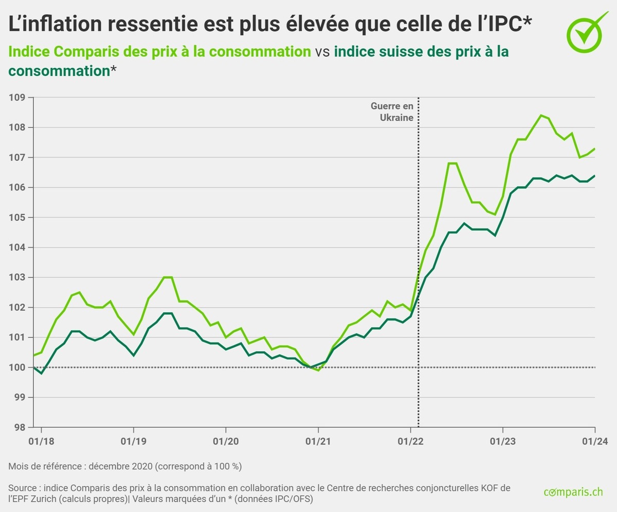 Communiqué de presse: La hausse des prix de l’électricité renchérit l’électromobilité