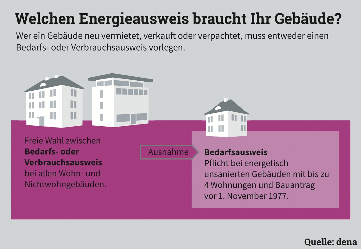 Erste Energieausweise älterer Wohnhäuser werden dieses Jahr ungültig