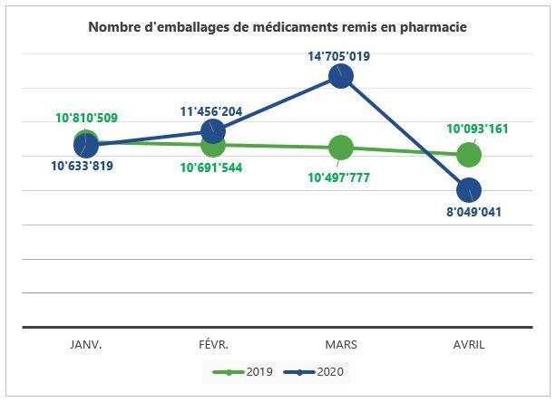 Pharmacies et Covid-19, à l&#039;heure d&#039;un premier débriefing