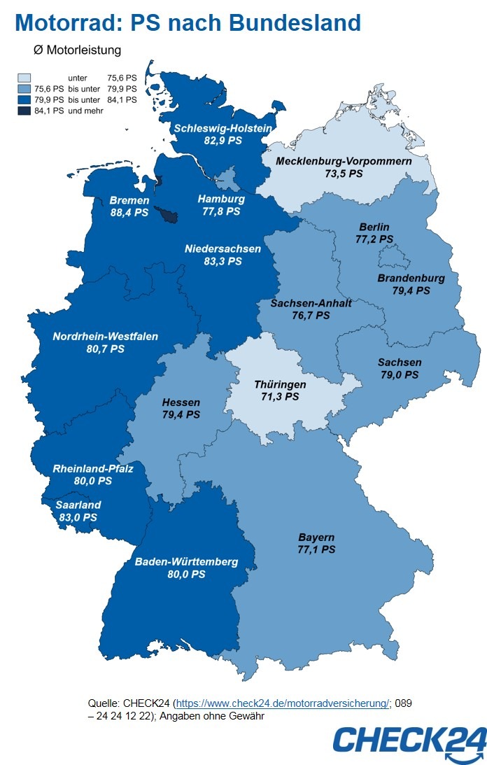 Brandenburg ist Motorradhochburg - Bremer mit den meisten PS unterwegs