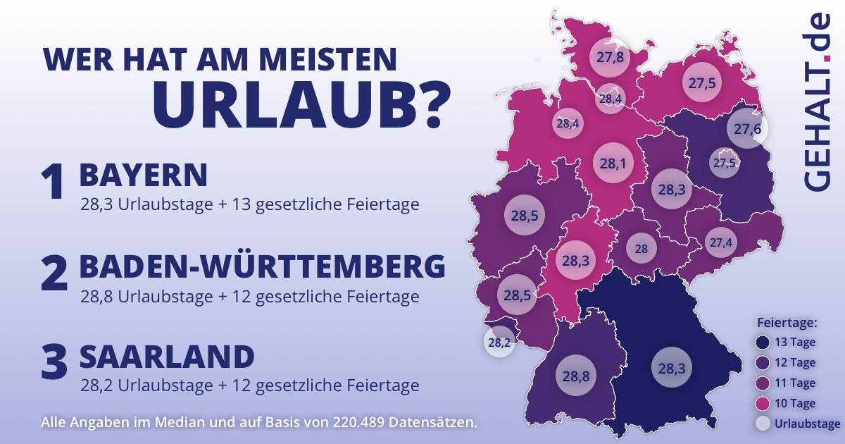 Wer hat die meisten Urlaubstage in Deutschland?