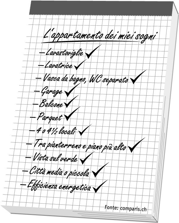 comparis.ch rileva in uno studio le preferenze per gli appartamenti in affitto - Gli svizzeri e il loro appartamento dei sogni