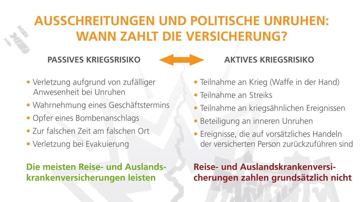 Unabhängigkeit von Katalonien: Expats und Reisende sollten Versicherungsschutz überprüfen