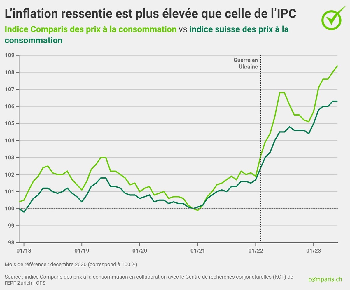 Communiqué de presse : L’inflation atteint maintenant la sphère des animaux domestiques