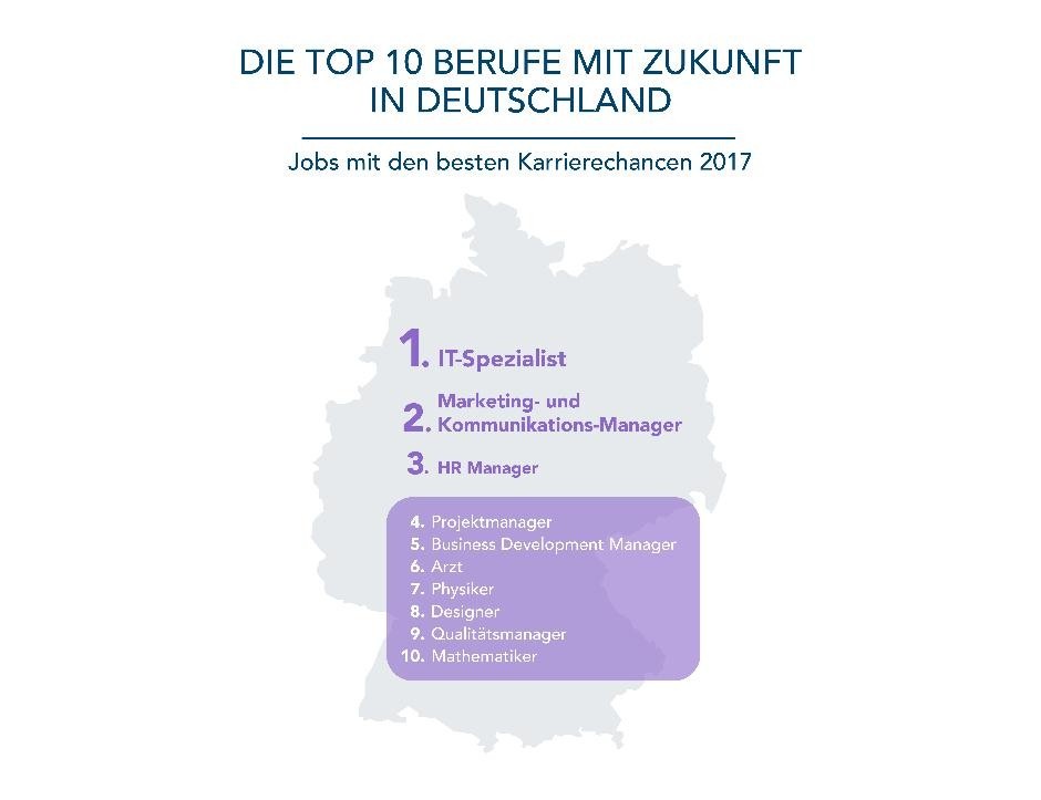 Die zukunftsträchtigsten Berufe des Jahres 2017