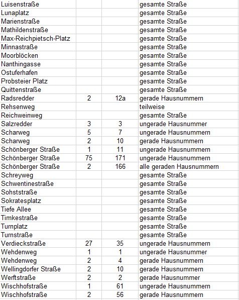 POL-KI: 240411.1 Kiel: Sonntag Entschärfung Einer Fliegerbombe In Der ...