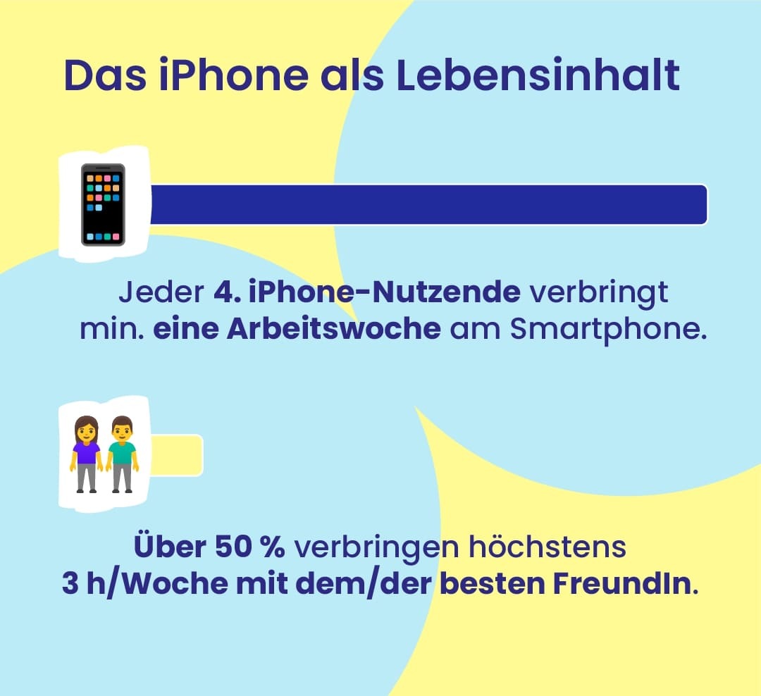 Studie enthüllt: Jeder vierte iPhone-Nutzende verbringt eine Arbeitswoche am Smartphone