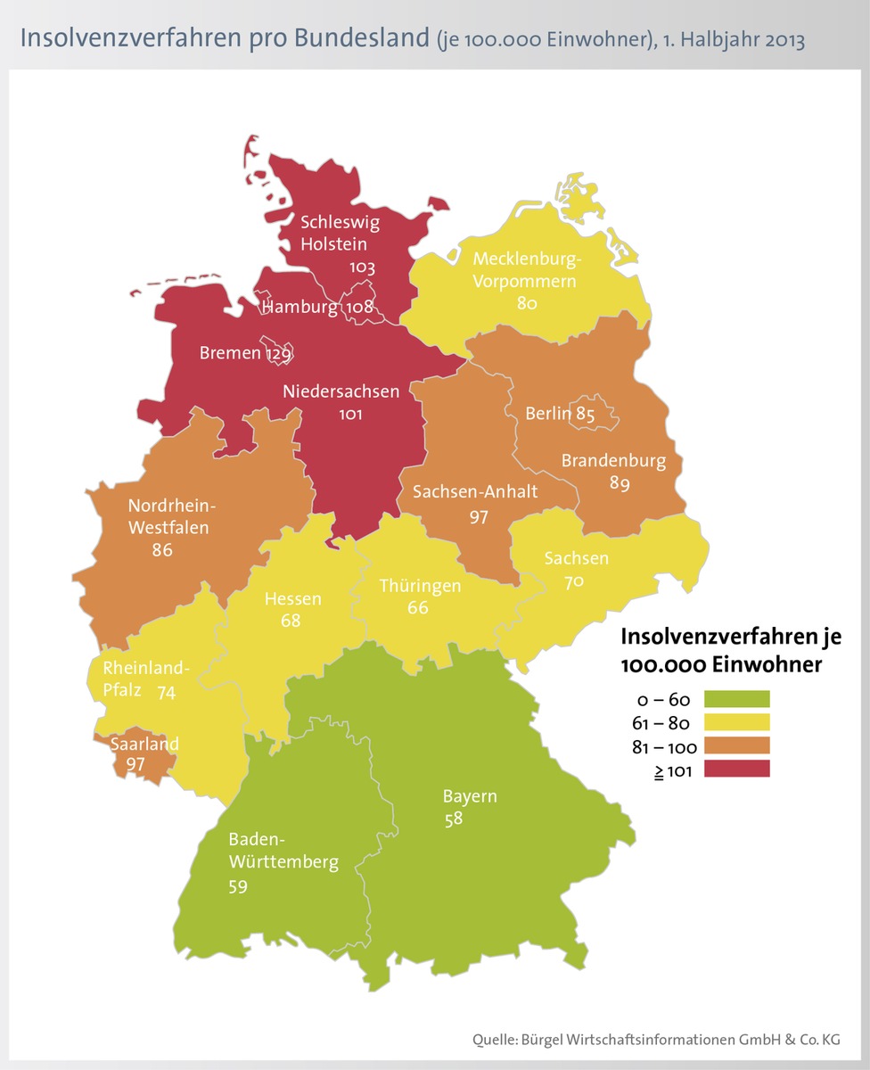 Weniger Privatinsolvenzen im 1. Halbjahr (BILD)