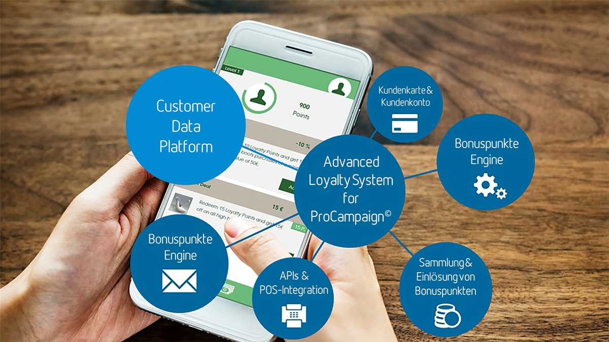 ProCampaign stellt Advanced Loyalty System 2.0 vor