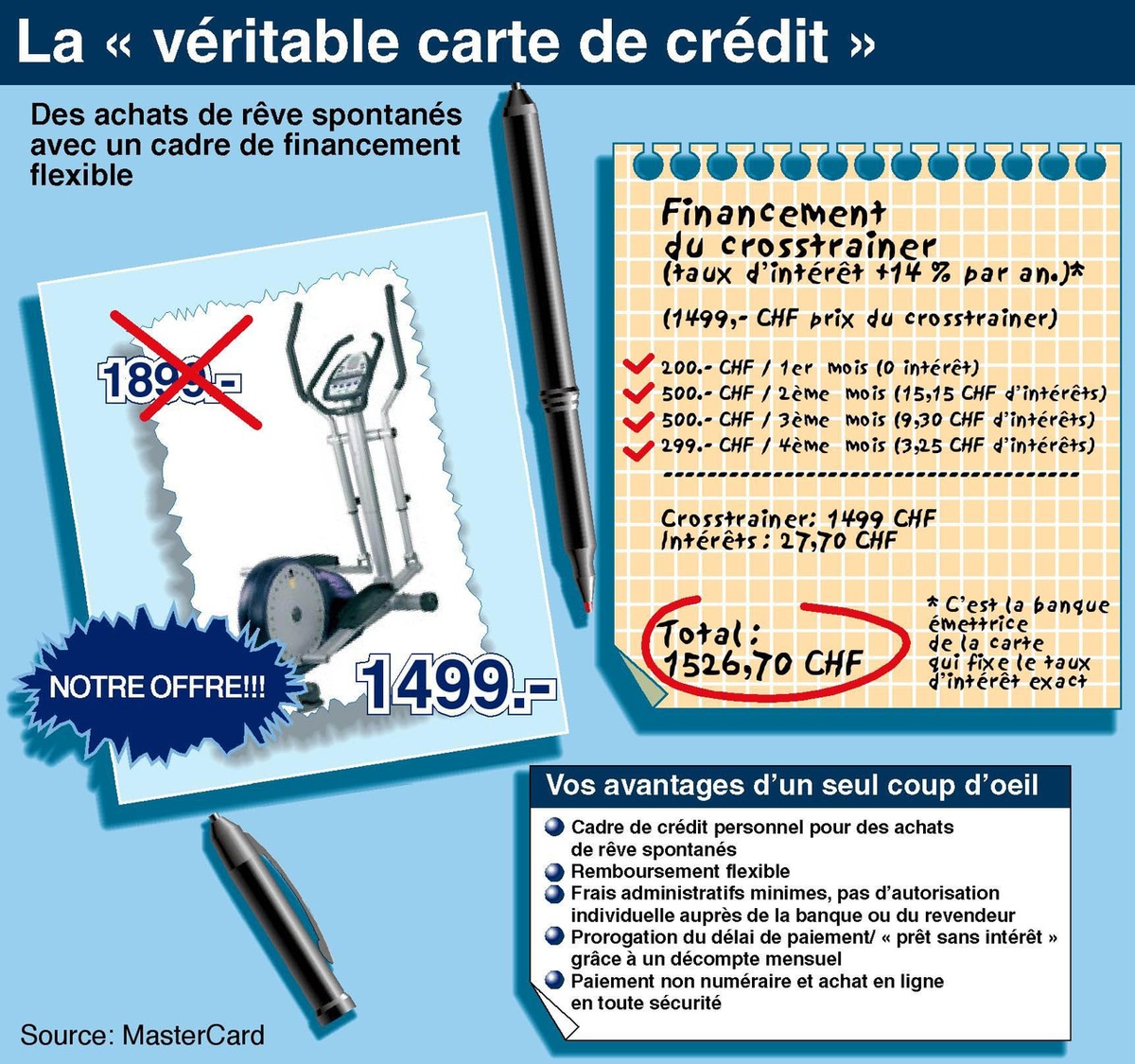 Ce qui distingue la &quot;véritable carte de crédit&quot; de la &quot;carte de crédit&quot;