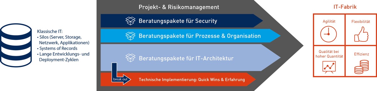 Bei Materna steht das &quot;Digitale Zusammenspiel&quot; im Fokus der CeBIT