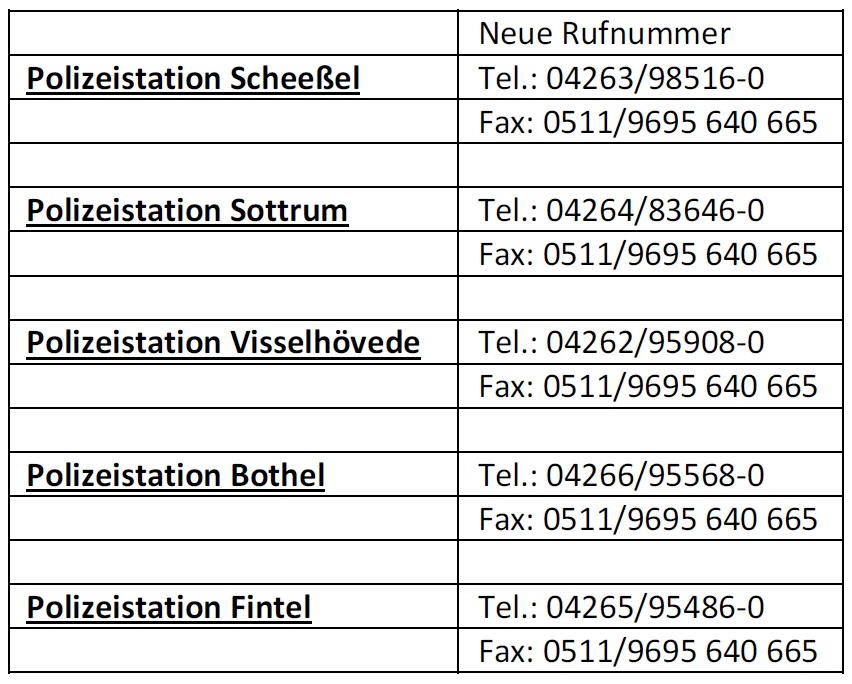 POL-ROW: ++ Neue Telefon- und Faxnummern für Polizeistationen bereits in Betrieb ++