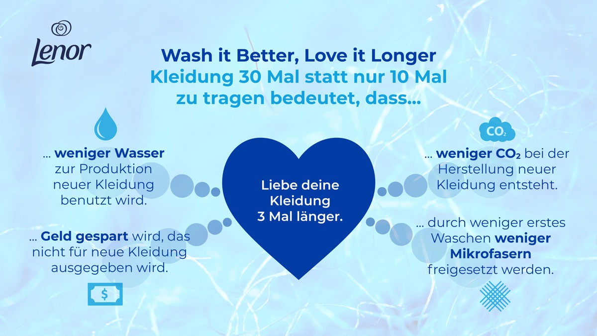 &quot;Wash it Better, Love it Longer&quot; / Lenor lädt Modefans zur Initiative #30wears ein