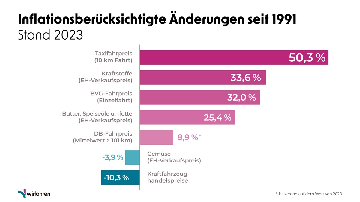 Dekonstruktion des Taxi-Opfernarrativs