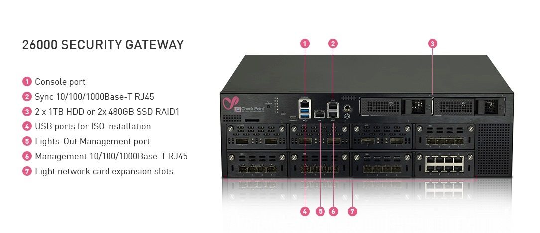 Check Point präsentiert neue Sicherheits-Gateways der Reihe 16000 und 26000