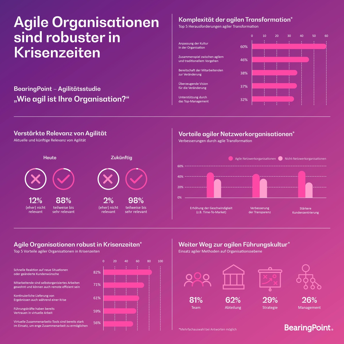 Studie: Agile Organisationen sind robuster in Krisenzeiten