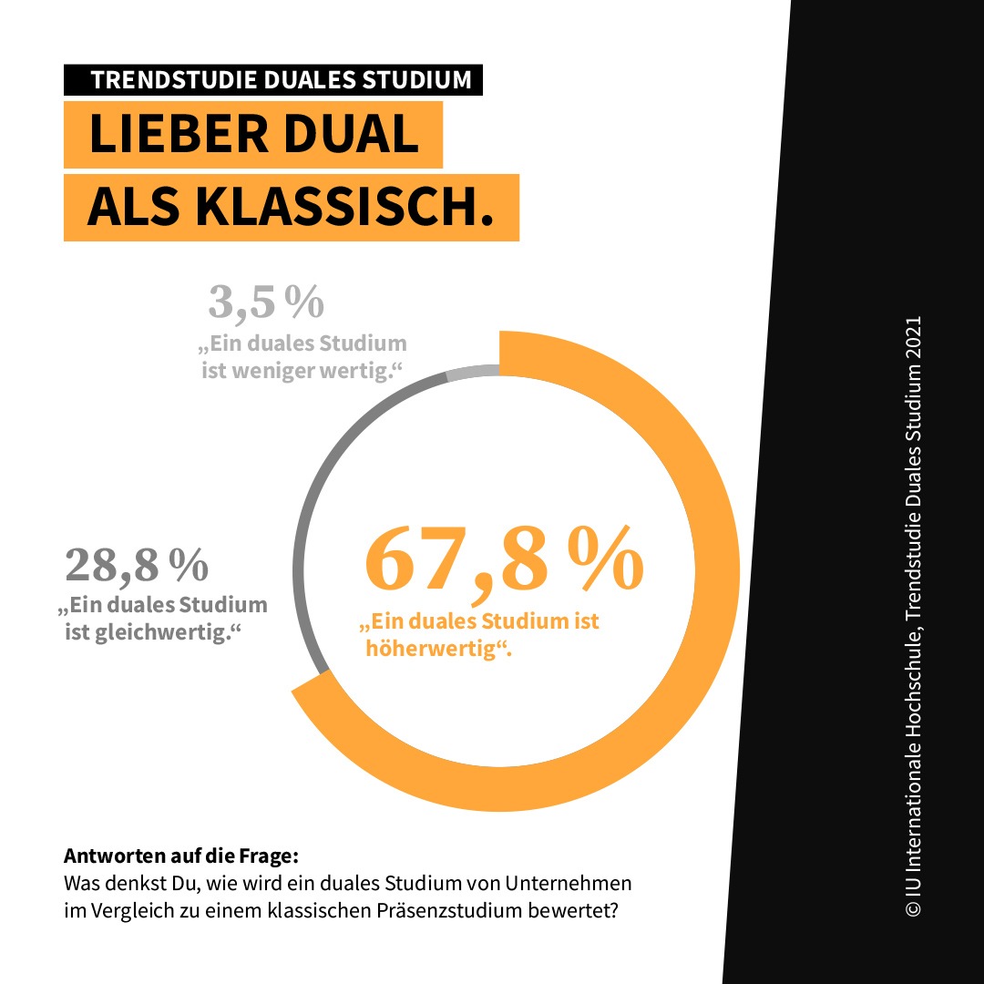 Studie: Dual Studierende sehen sich auf dem Arbeitsmarkt im Vorteil