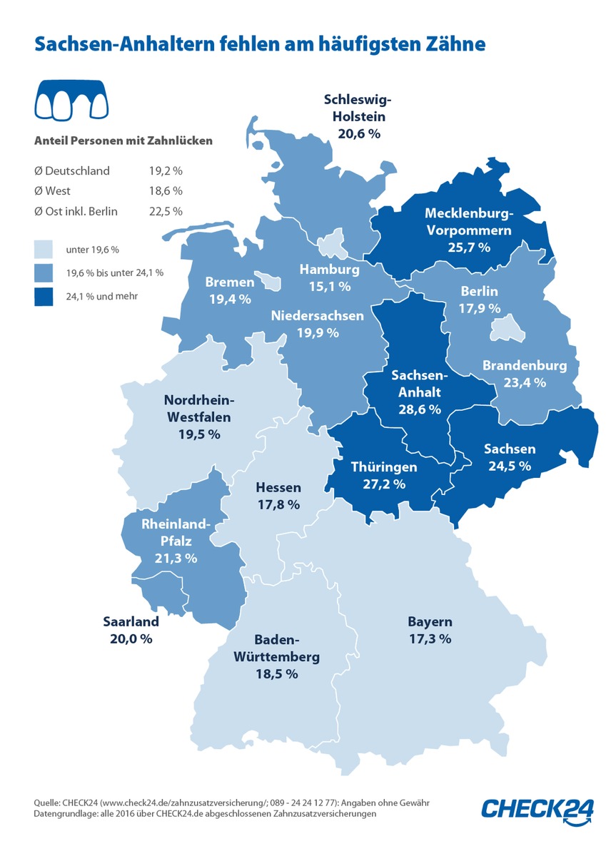 Sachsen-Anhalter haben am häufigsten Zahnlücken