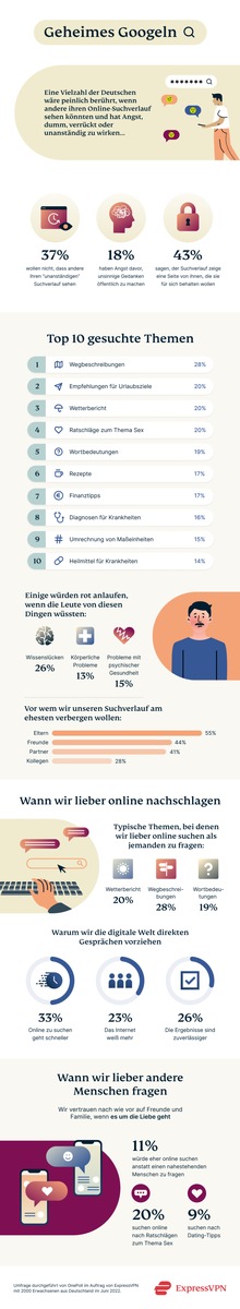 Studie von ExpressVPN beleuchtet das Suchverhalten der Deutschen im Netz und zeigt, wie wichtig ihnen Datenschutz und Privatsphäre sind