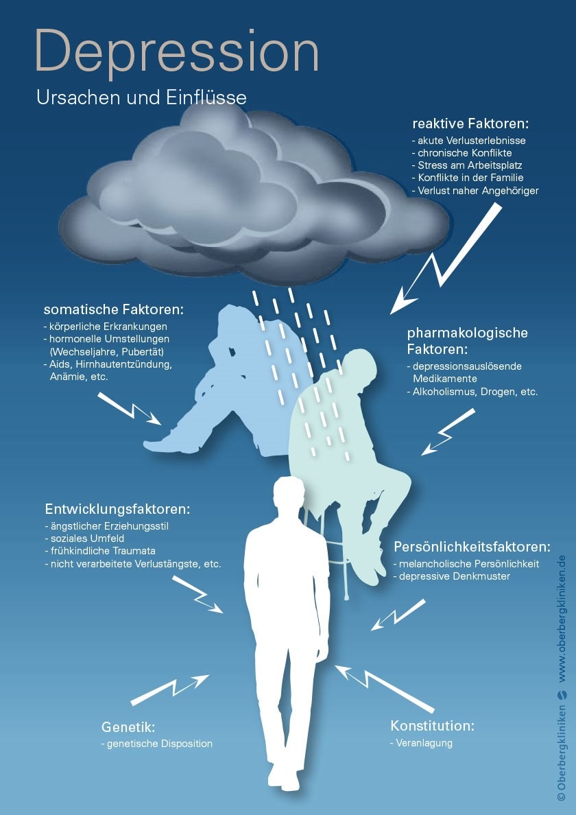 Depressiv? Experten warnen vor Fehleinschätzungen / Die Oberberg Gruppe zum Welttag der Suizidprävention am 10. September