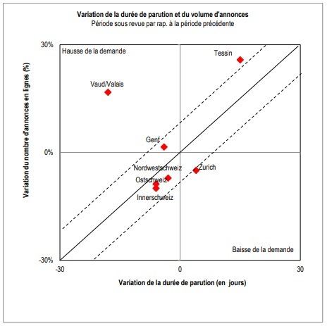 Online Home Market Analysis (OHMA): Jamais les ventes de maisons individuelles n&#039;ont été aussi rapides qu&#039;en 2019 - ce rythme devrait cependant diminuer à nouveau à l&#039;avenir