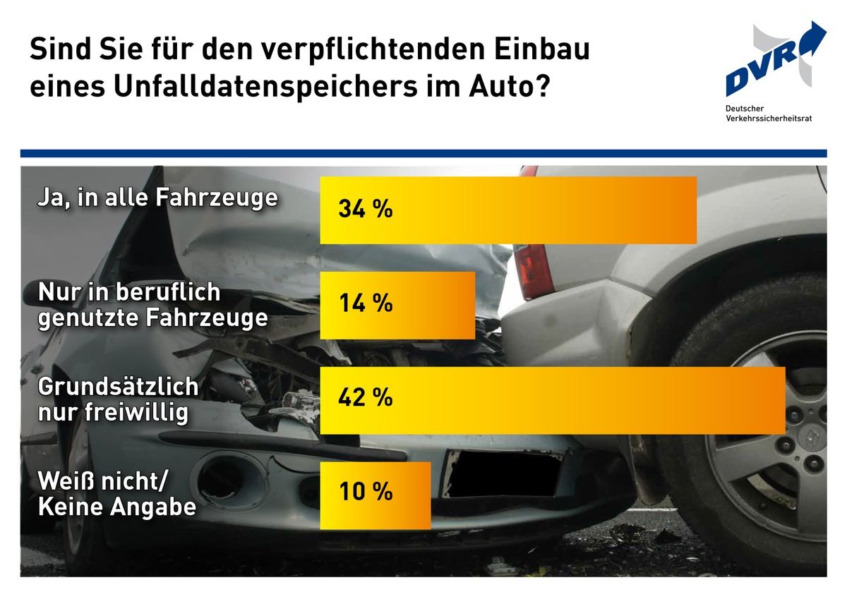 Black Box im Auto? / DVR-Umfrage zum verpflichtenden Einbau eines Unfalldatenspeichers